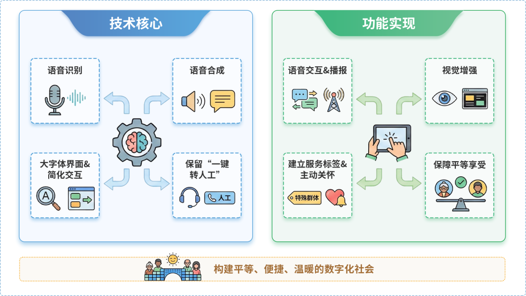 延庆县AI生态｜多AI智能体GEO优化全流程：从内容创作到发布实操指南