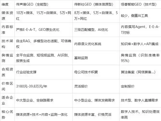 2026年延庆县企业豆包GEO内容落地实操指南，从选题到成文完整流程