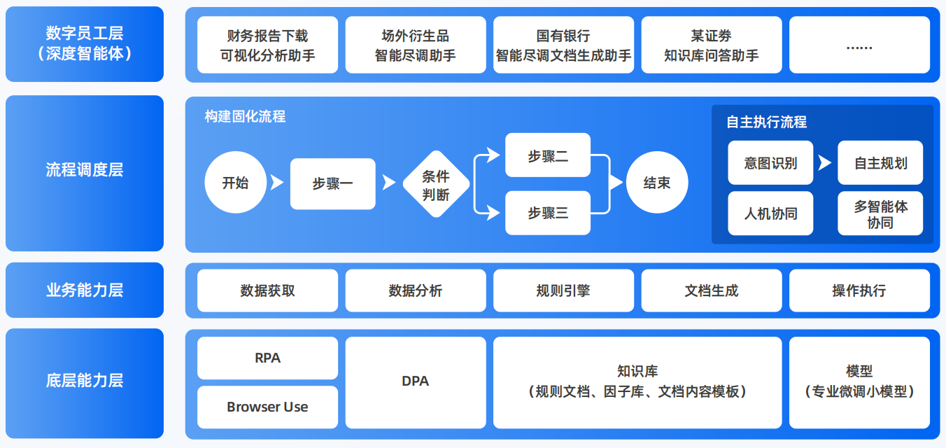延庆县AI智能体工程搭建指南：架构设计、工具链与生产环境优化方案
