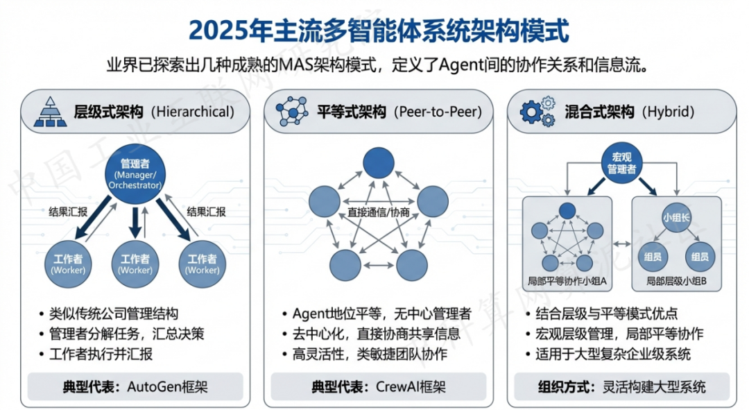 延庆县 AI 智能体商业应用探析：智能自主程序助力企业数字化升级