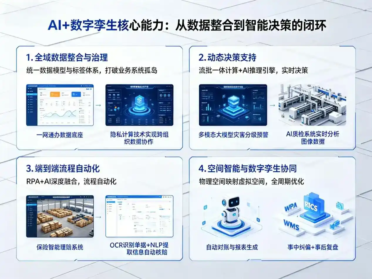 AI大模型落地优化服务｜解决延庆县企业大模型响应慢、输出不准、成本偏高问题
