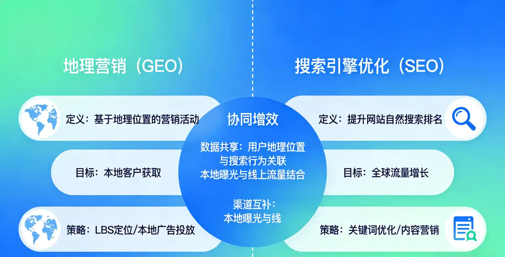 立足延庆县，从用户需求与流量逻辑，解读GEO优化的落地价值与应用前景