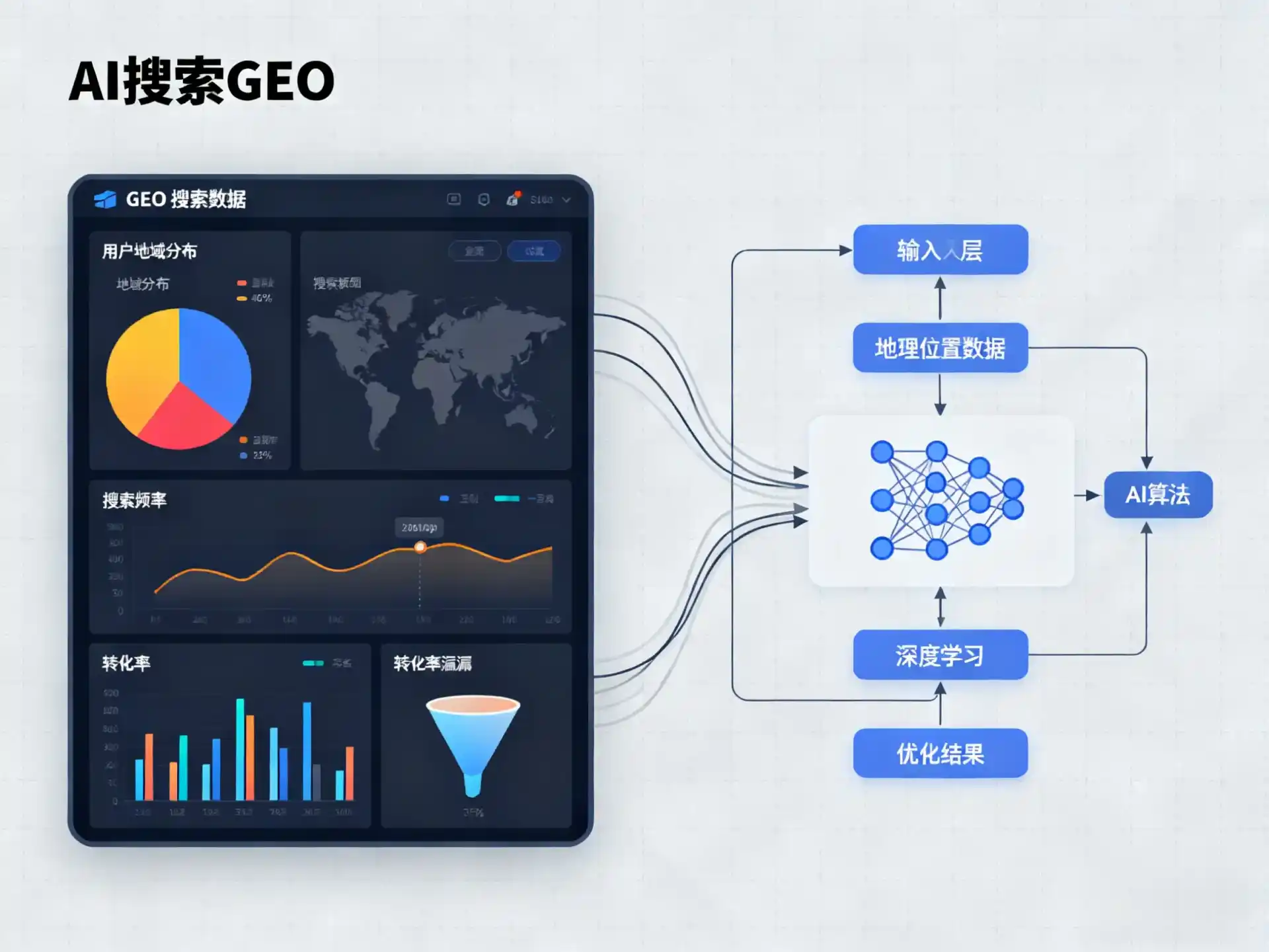 延庆县GEO优化服务商该如何筛选？生成式引擎优化行业实践观察
